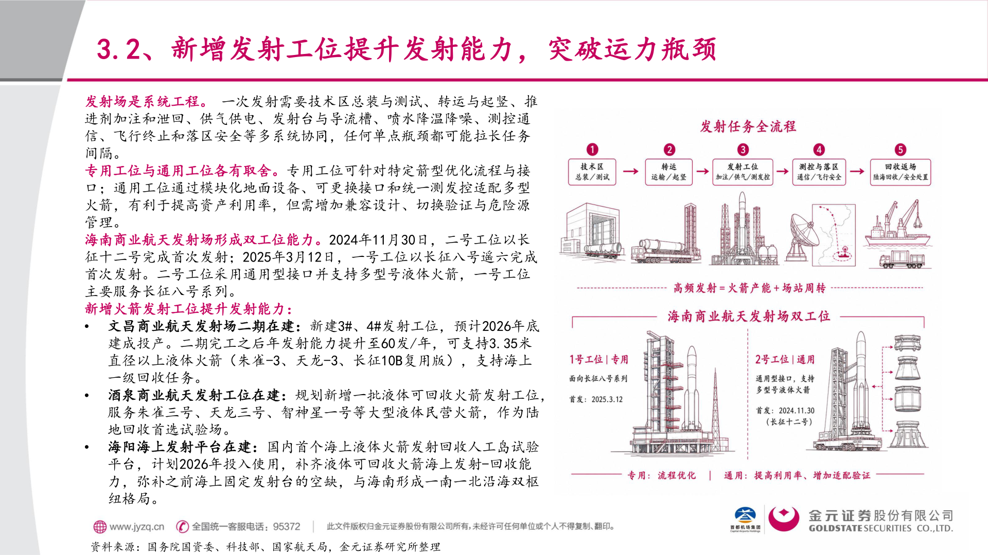 你知道3.2、新增发射工位提升发射能力，突破运力瓶颈?