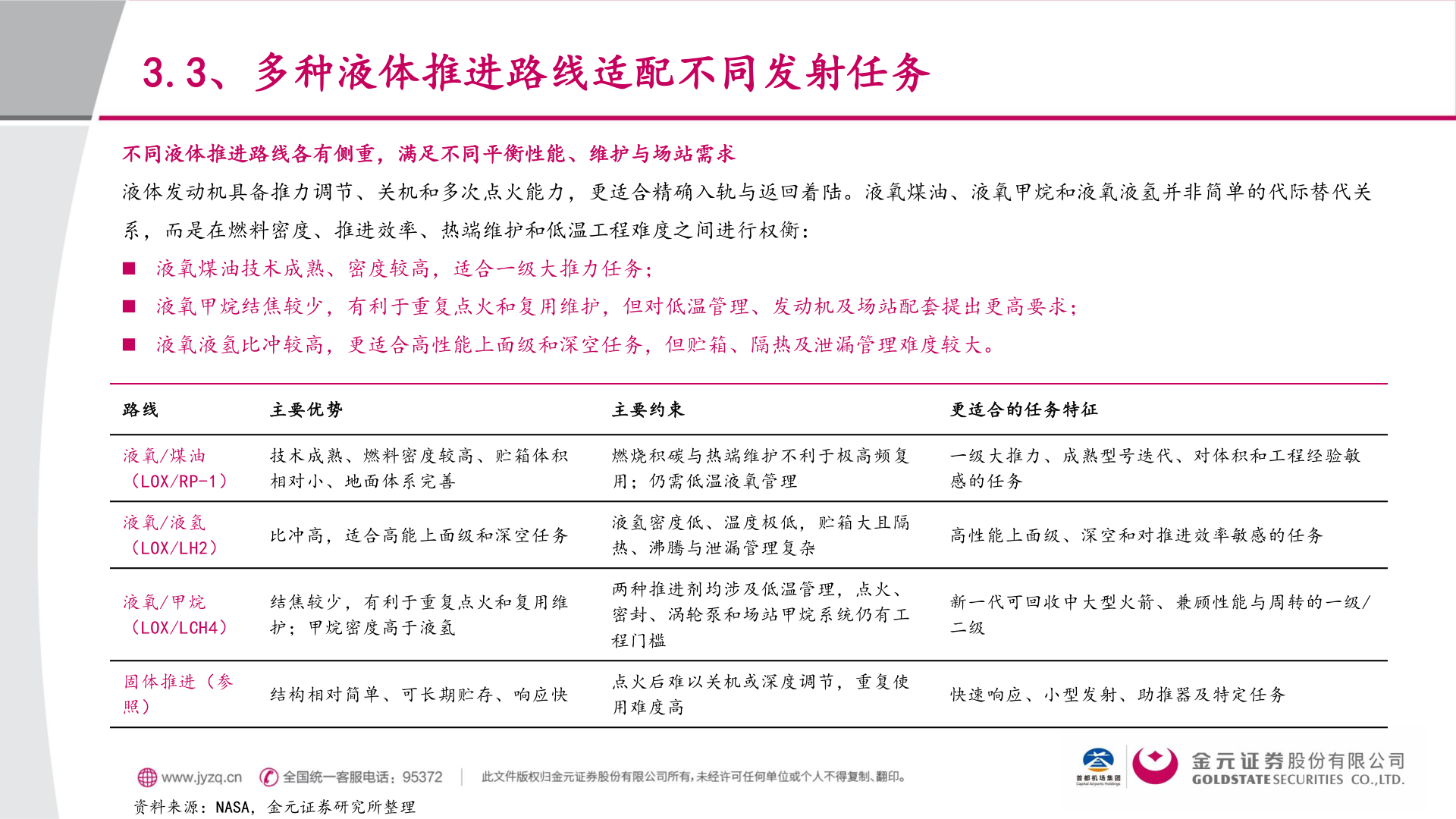 你知道3.3、多种液体推进路线适配不同发射任务?