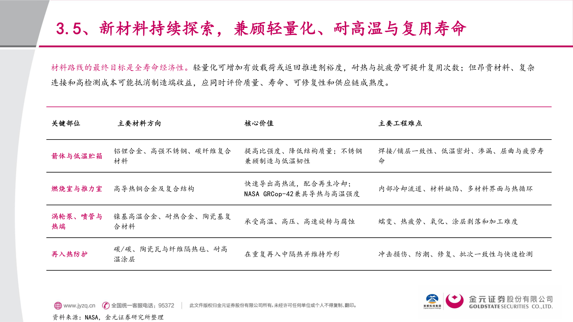 咨询大家3.5、新材料持续探索，兼顾轻量化、耐高温与复用寿命?