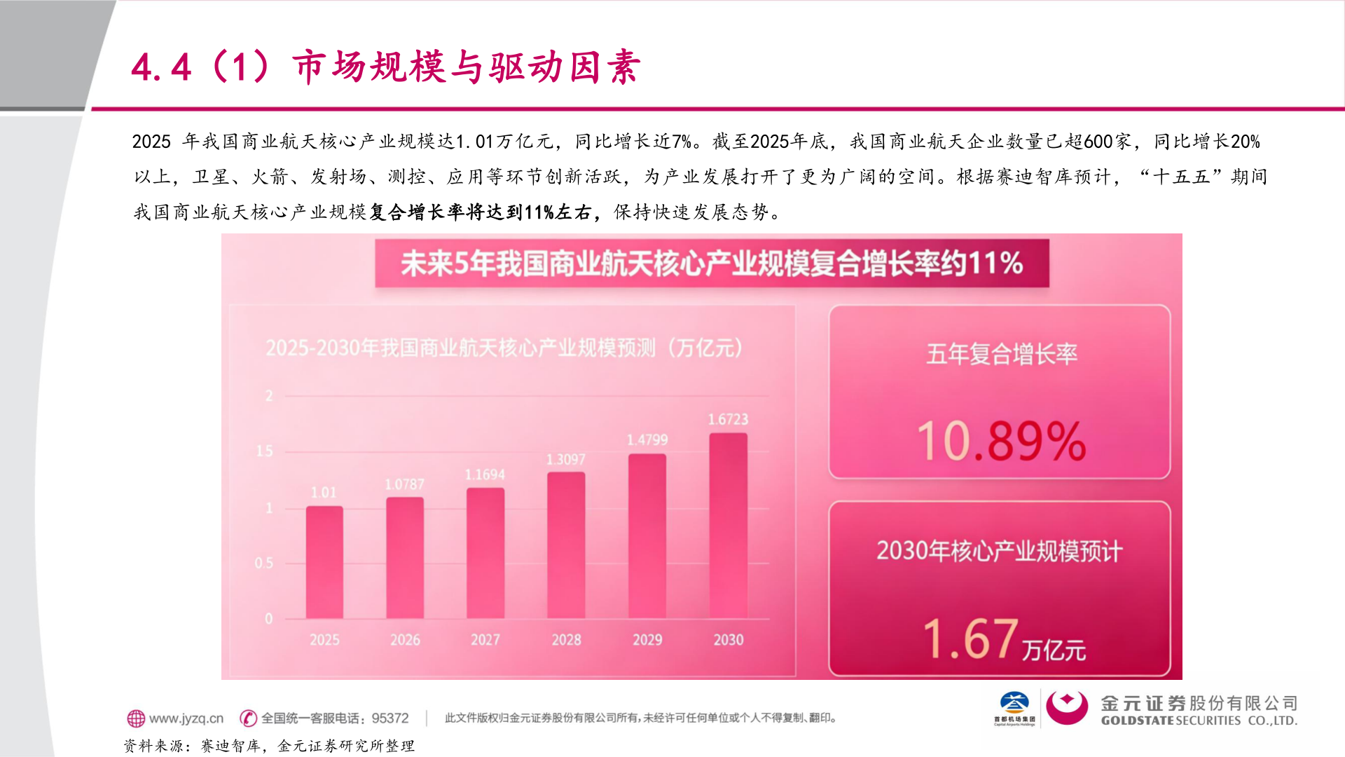 怎样理解4.4（1）市场规模与驱动因素?