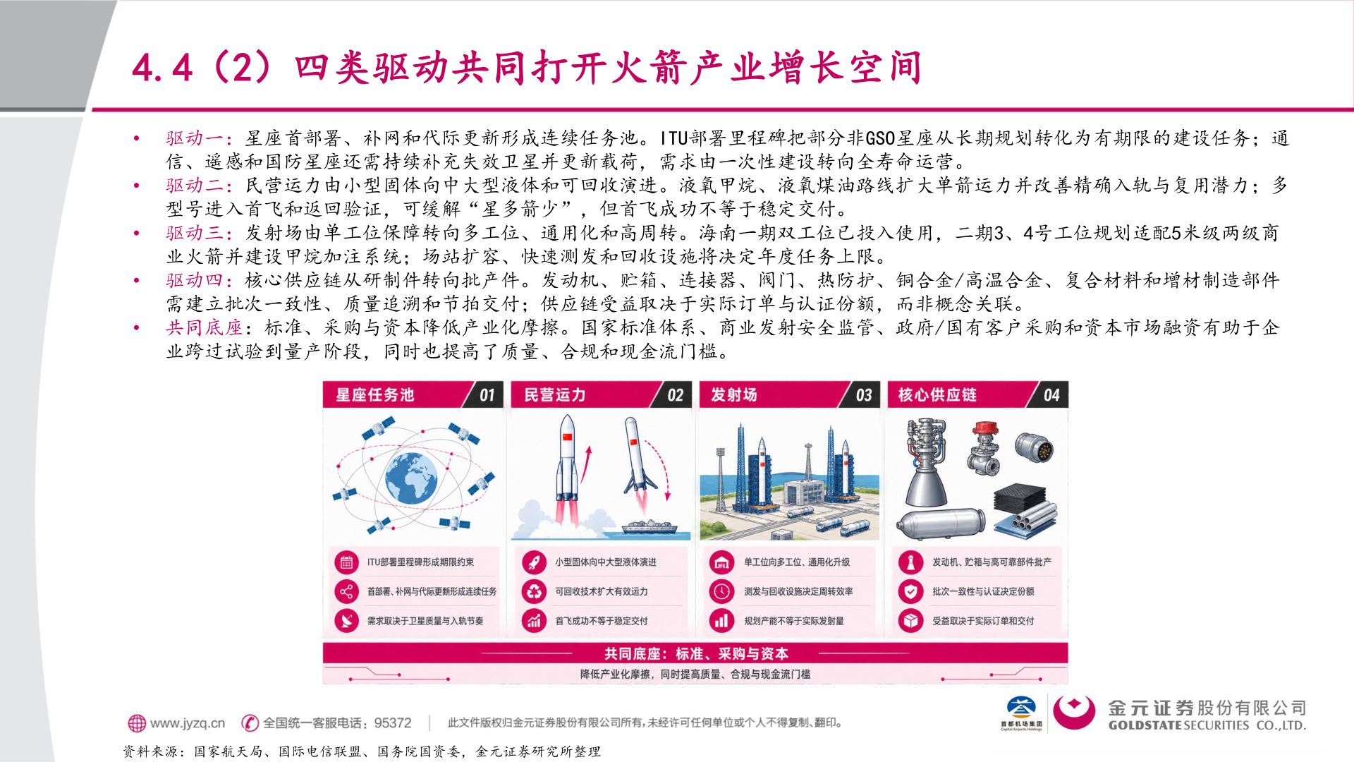 如何了解4.4（2）四类驱动共同打开火箭产业增长空间?