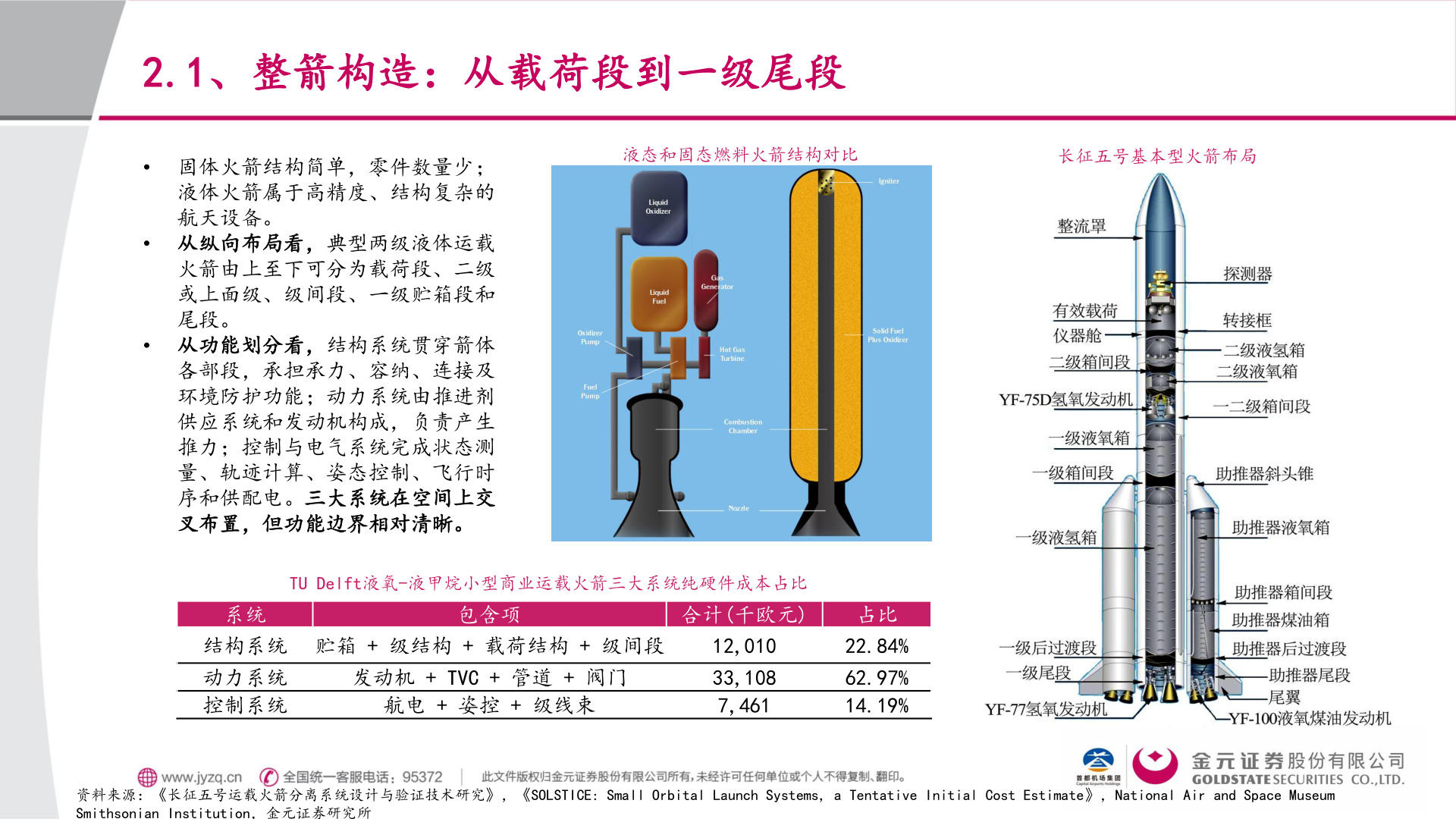 如何看待2.1、整箭构造：从载荷段到一级尾段?