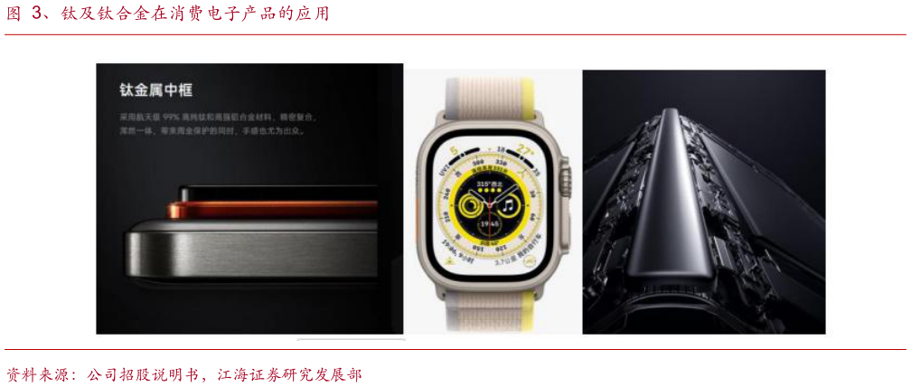 各位网友请教一下、钛及钛合金在消费电子产品的应用