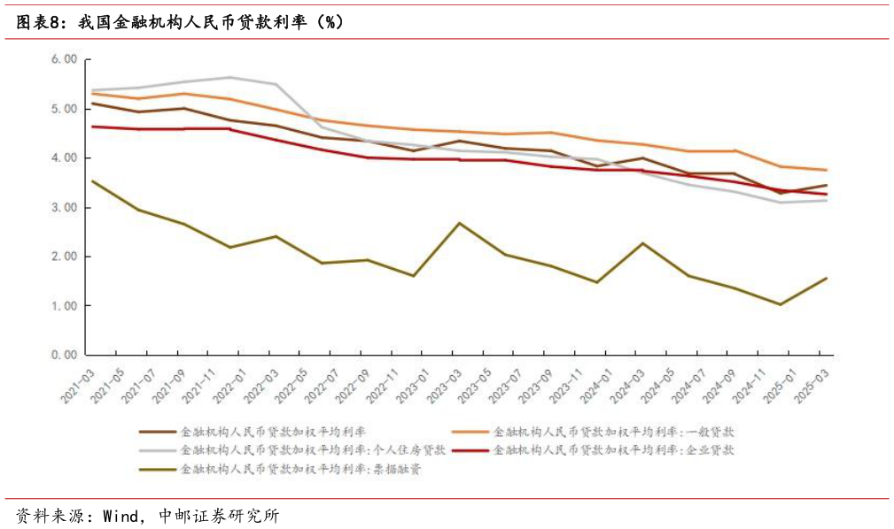 咨询大家我国金融机构人民币贷款利率（%）