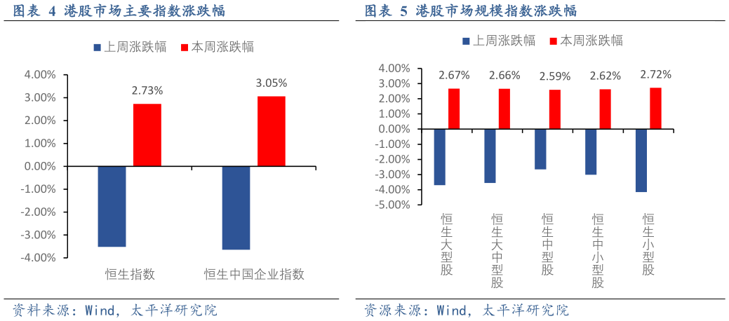 怎样理解港股市场主要指数涨跌幅港股市场规模指数涨跌幅?