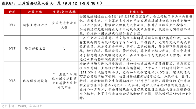 我想了解一下上周重要政策及会议一览（9 月 12 日-9 月 18 日）