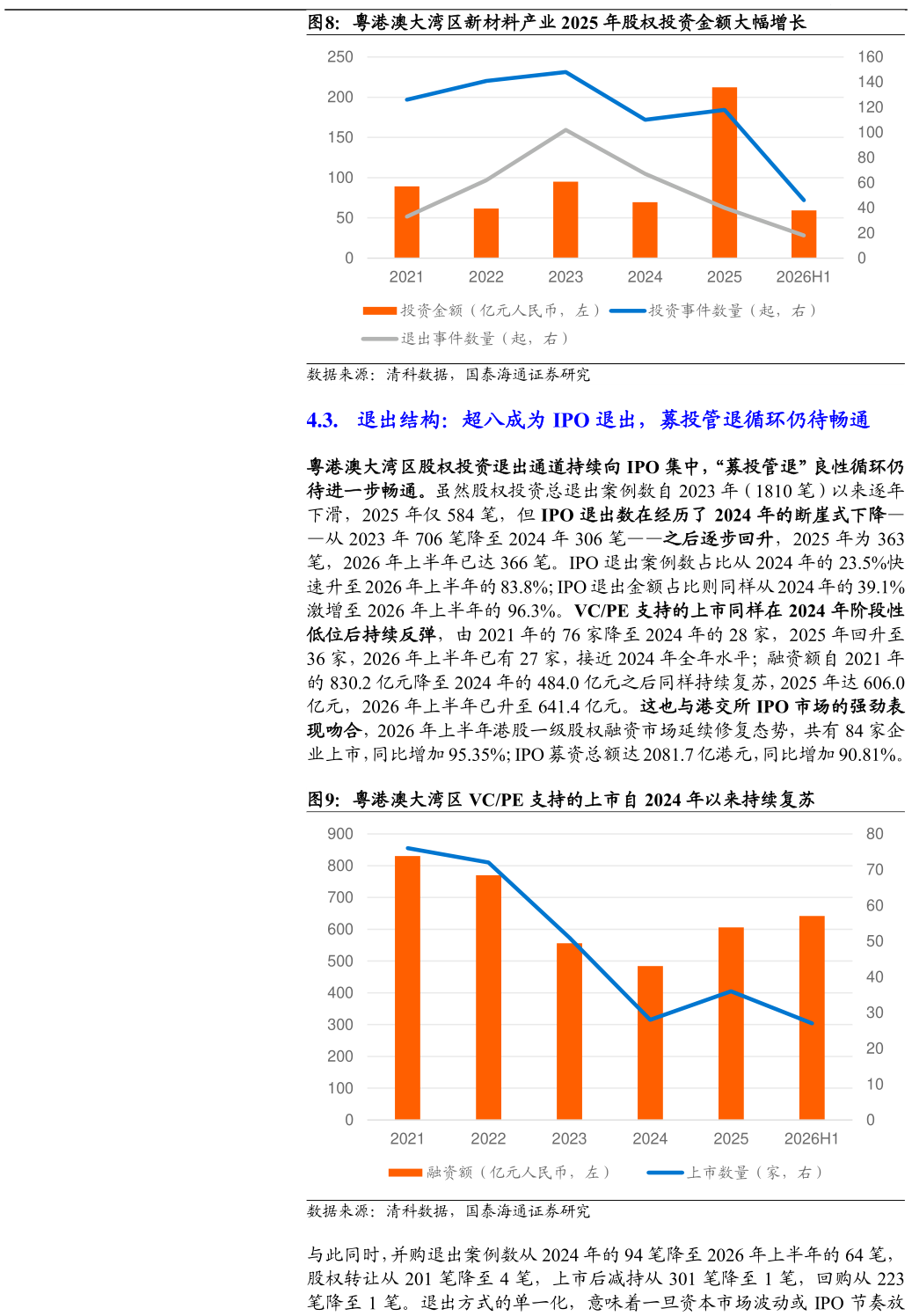 如何了解粤港澳大湾区新材料产业 2025 年股权投资金额大幅增长 粤港澳大湾区 VCPE 支持的上市自 2024 年以来持续复苏