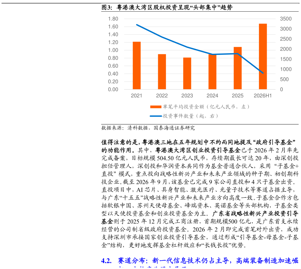 各位网友请教一下粤港澳大湾区股权投资呈现“头部集中”趋势