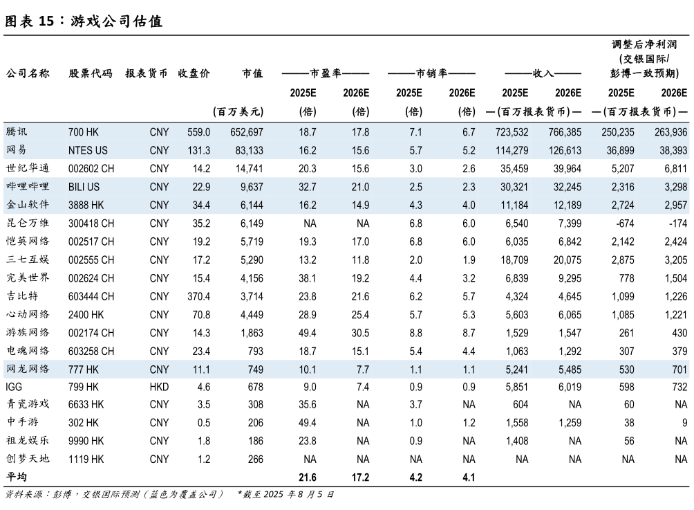 如何才能游戏公司估值?