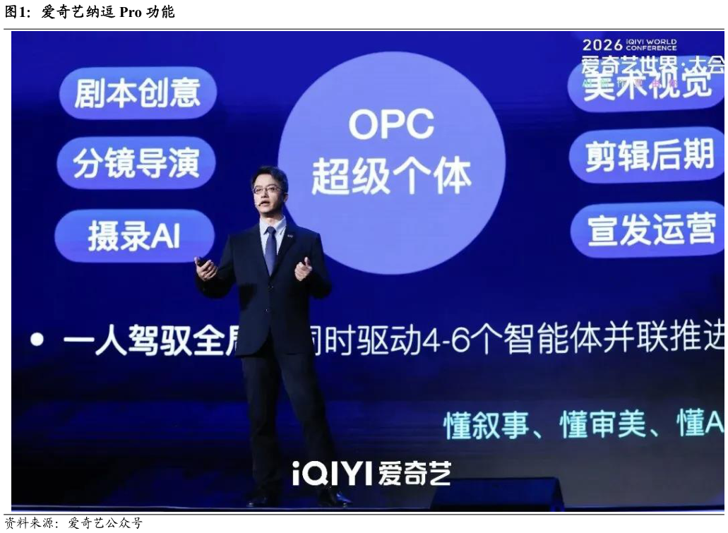 如何看待爱奇艺纳逗 Pro 功能