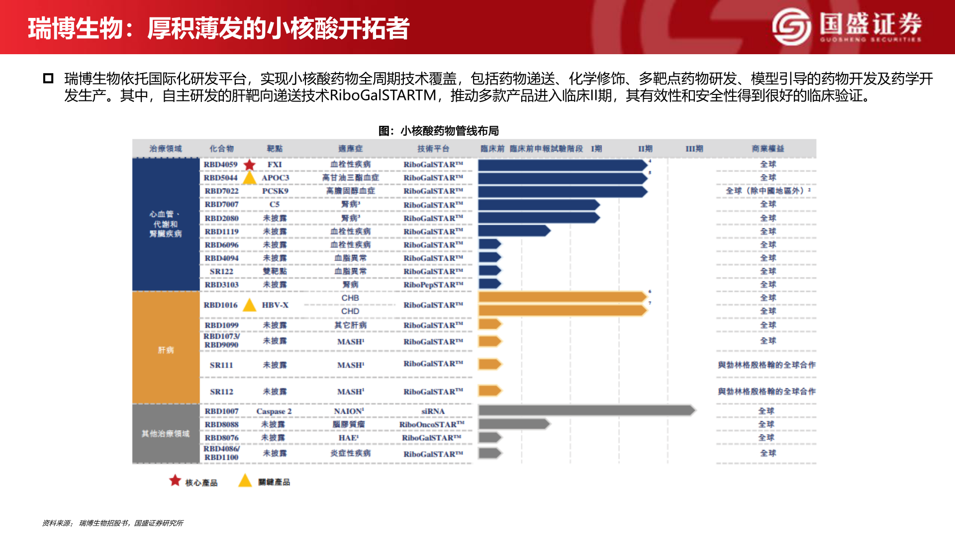 想问下各位网友瑞博生物：厚积薄发的小核酸开拓者