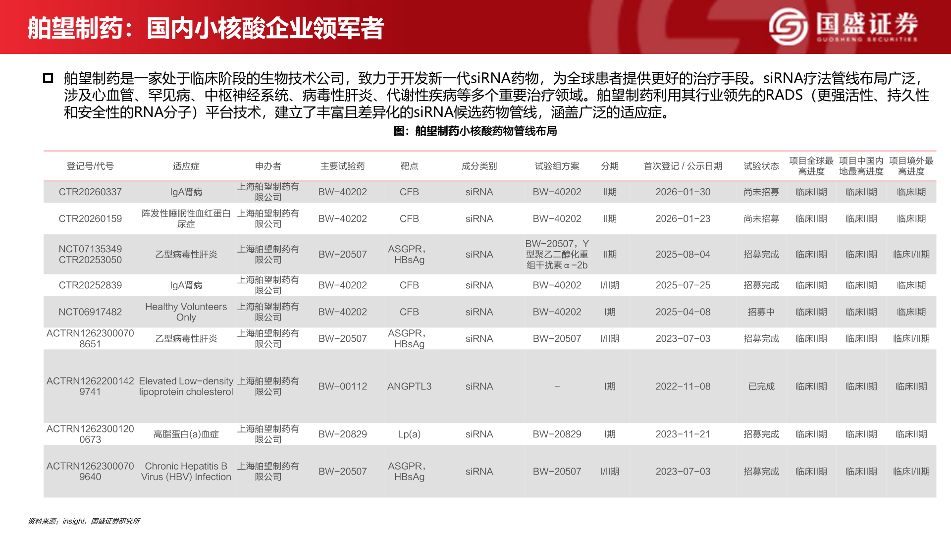 各位网友请教一下舶望制药：国内小核酸企业领军者