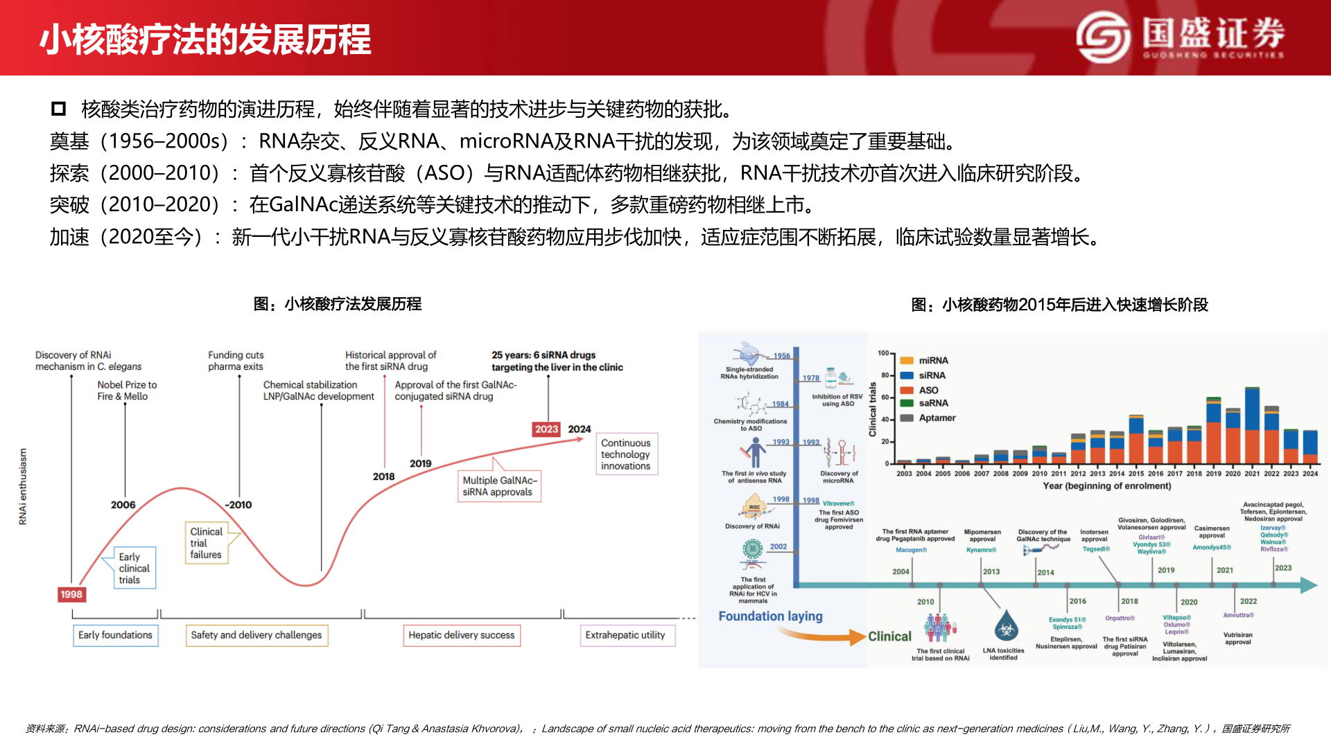 请问一下小核酸疗法的发展历程