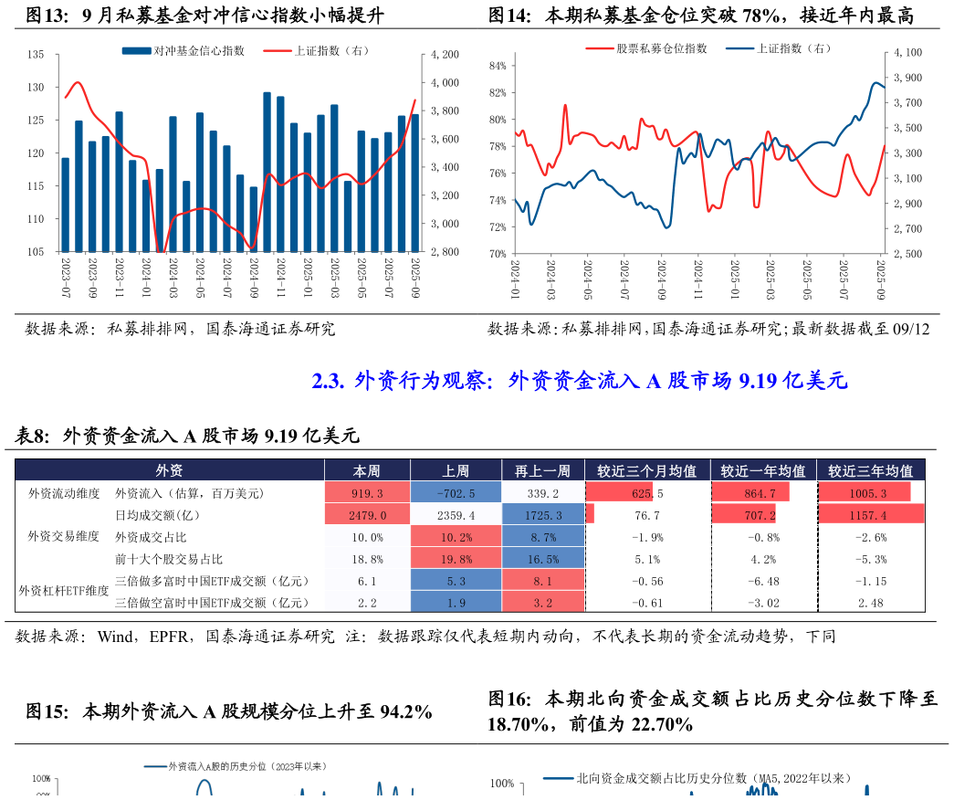 如何才能9 月私募基金对冲信心指数小幅提升