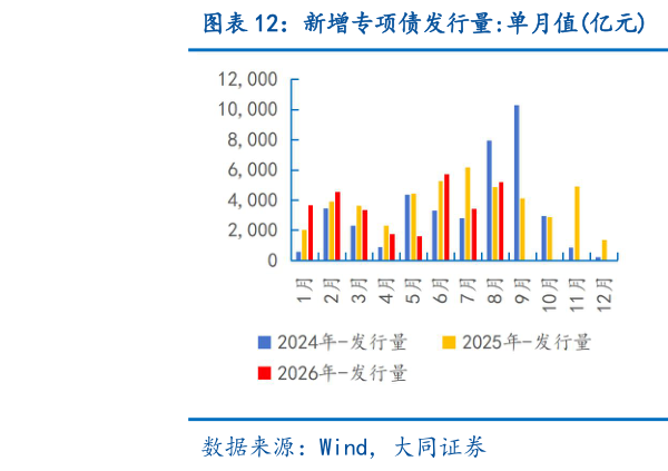 如何了解新增专项债发行量:单月值亿元 新增专项债发行量:累计值亿元