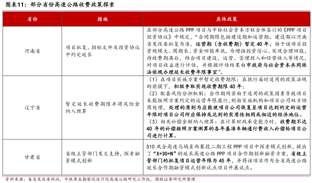 如何看待部分省份高速公路收费政策探索?