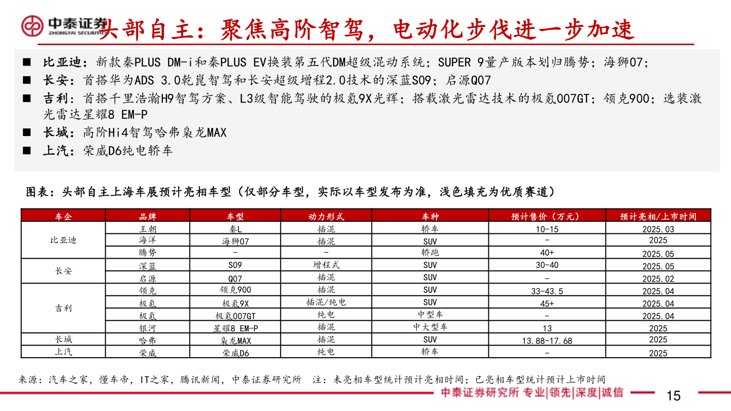 如何看待头部自主：聚焦高阶智驾，电动化步伐进一步加速