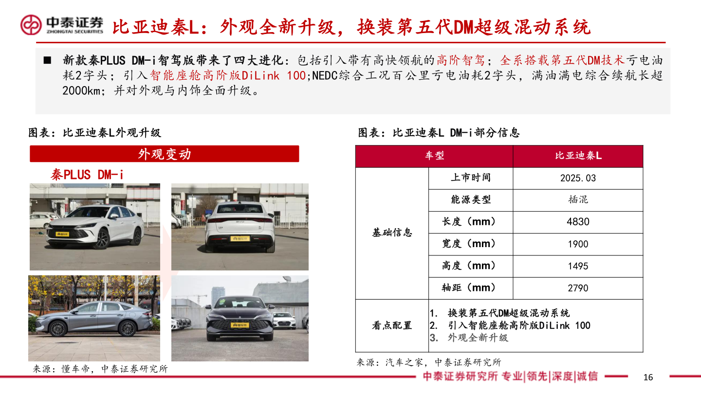咨询下各位比亚迪秦L：外观全新升级，换装第五代DM超级混动系统