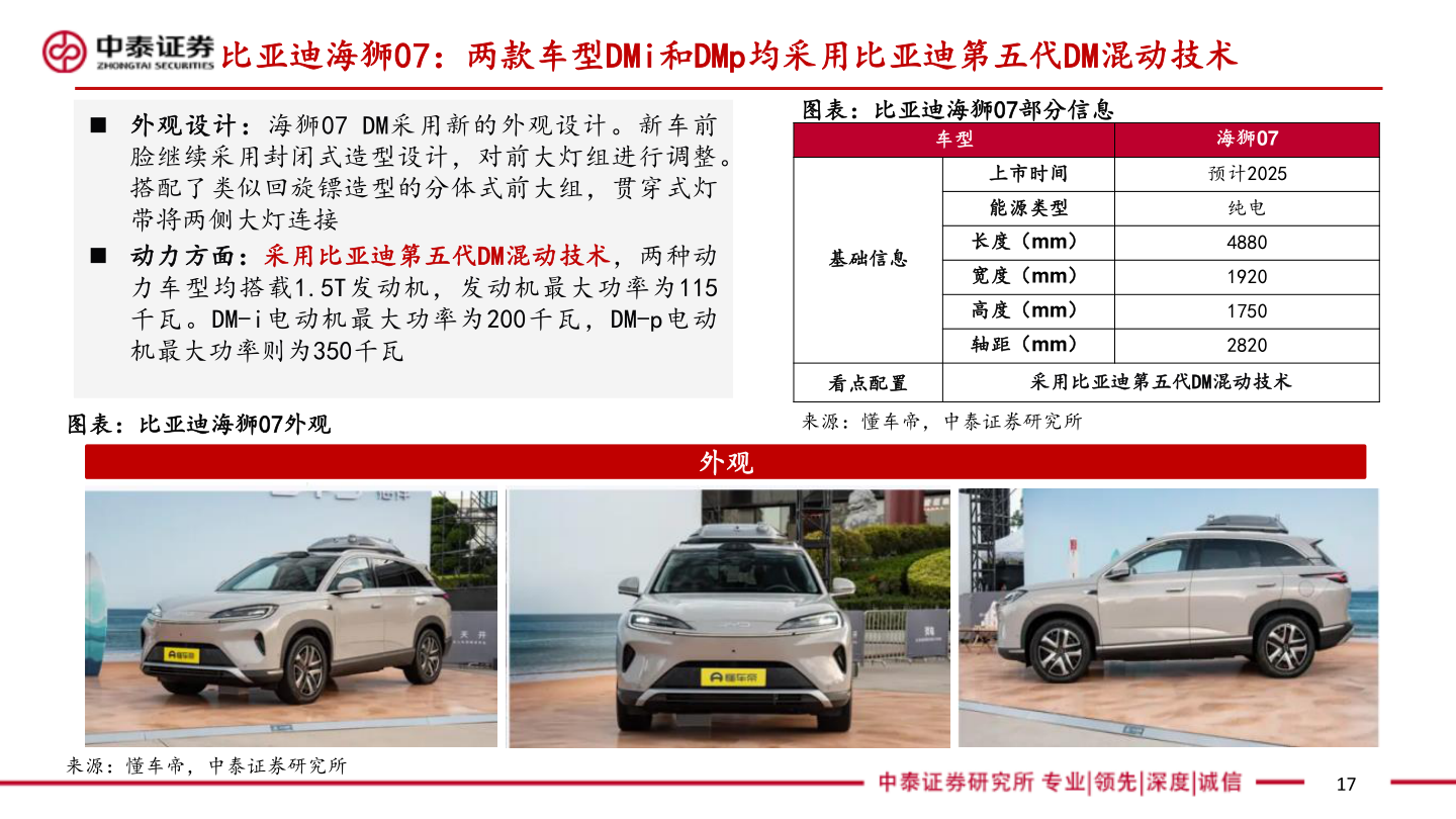 咨询大家比亚迪海狮07：两款车型DMi和DMp均采用比亚迪第五代DM混动技术