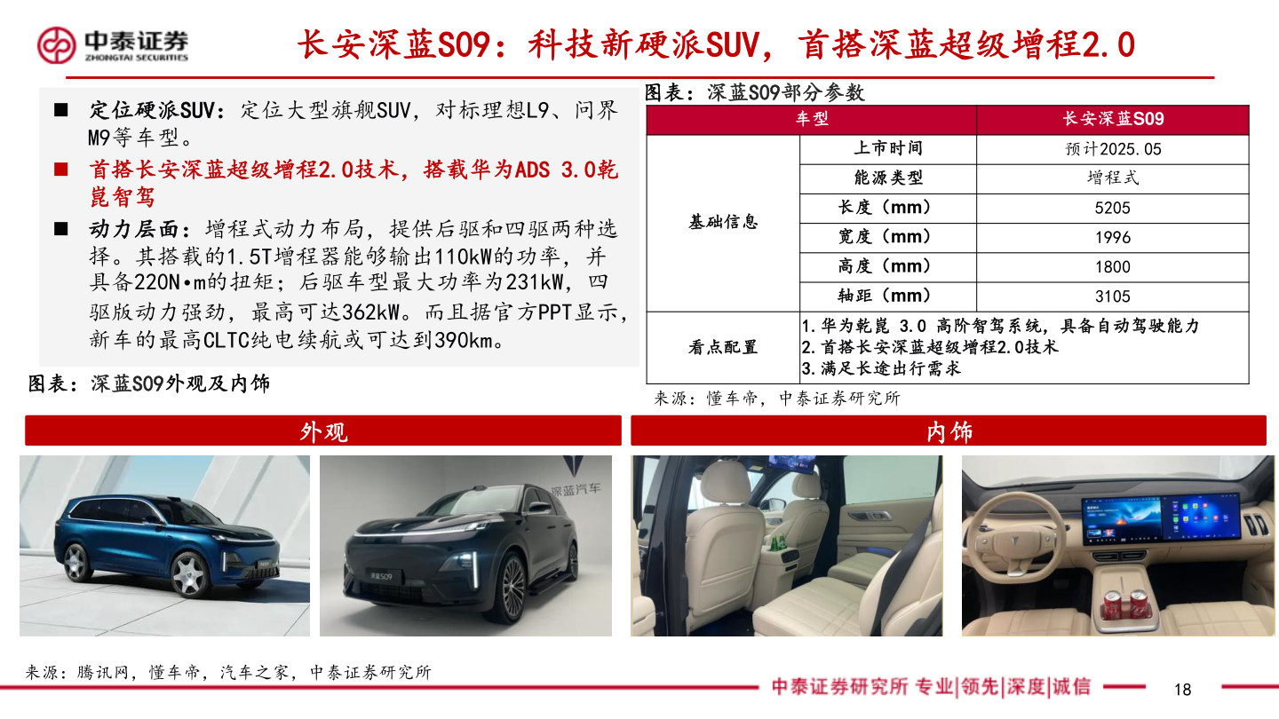 谁知道长安深蓝S09：科技新硬派SUV，首搭深蓝超级增程2.0