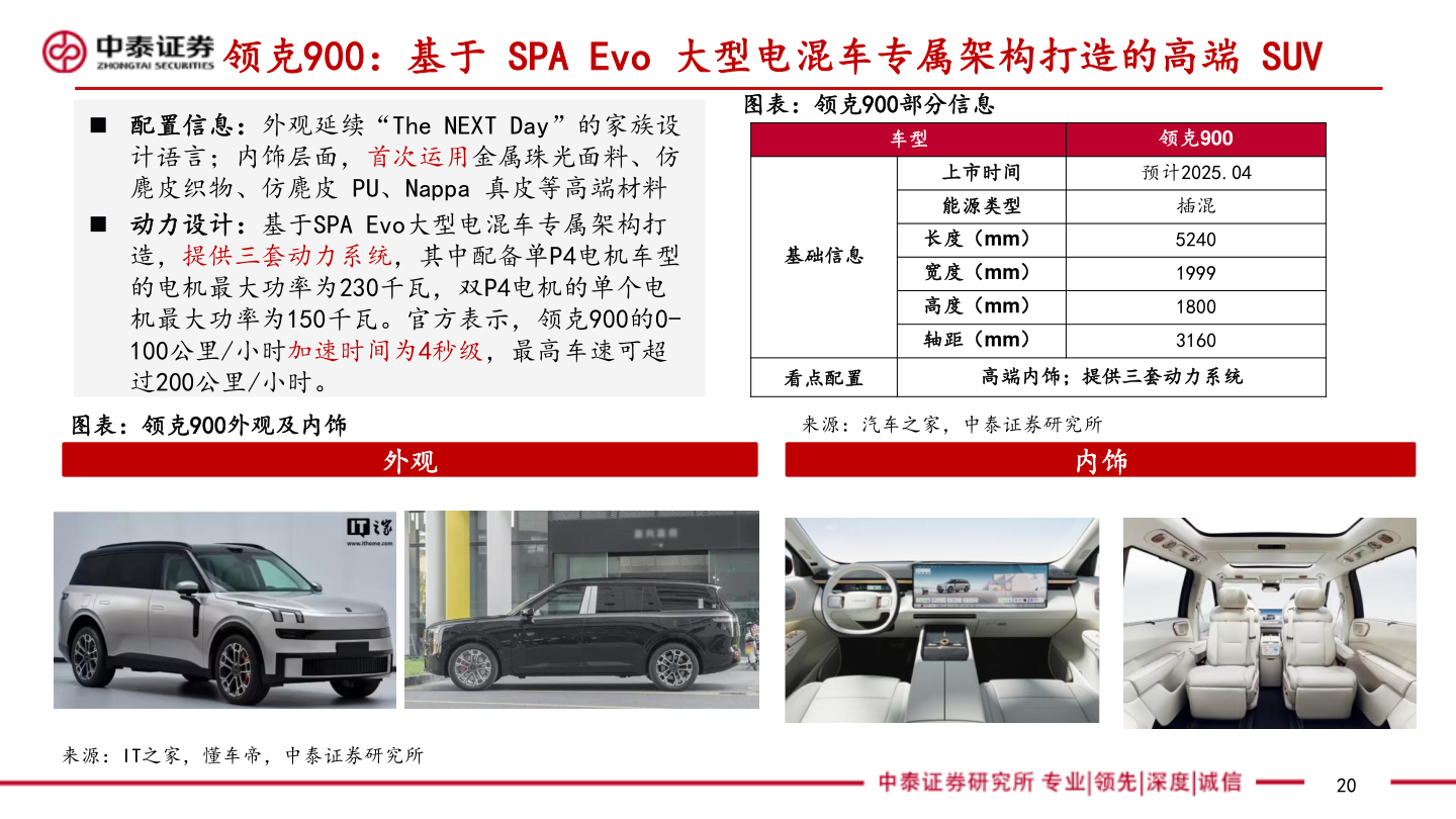 谁能回答领克900：基于 SPA Evo 大型电混车专属架构打造的高端 SUV