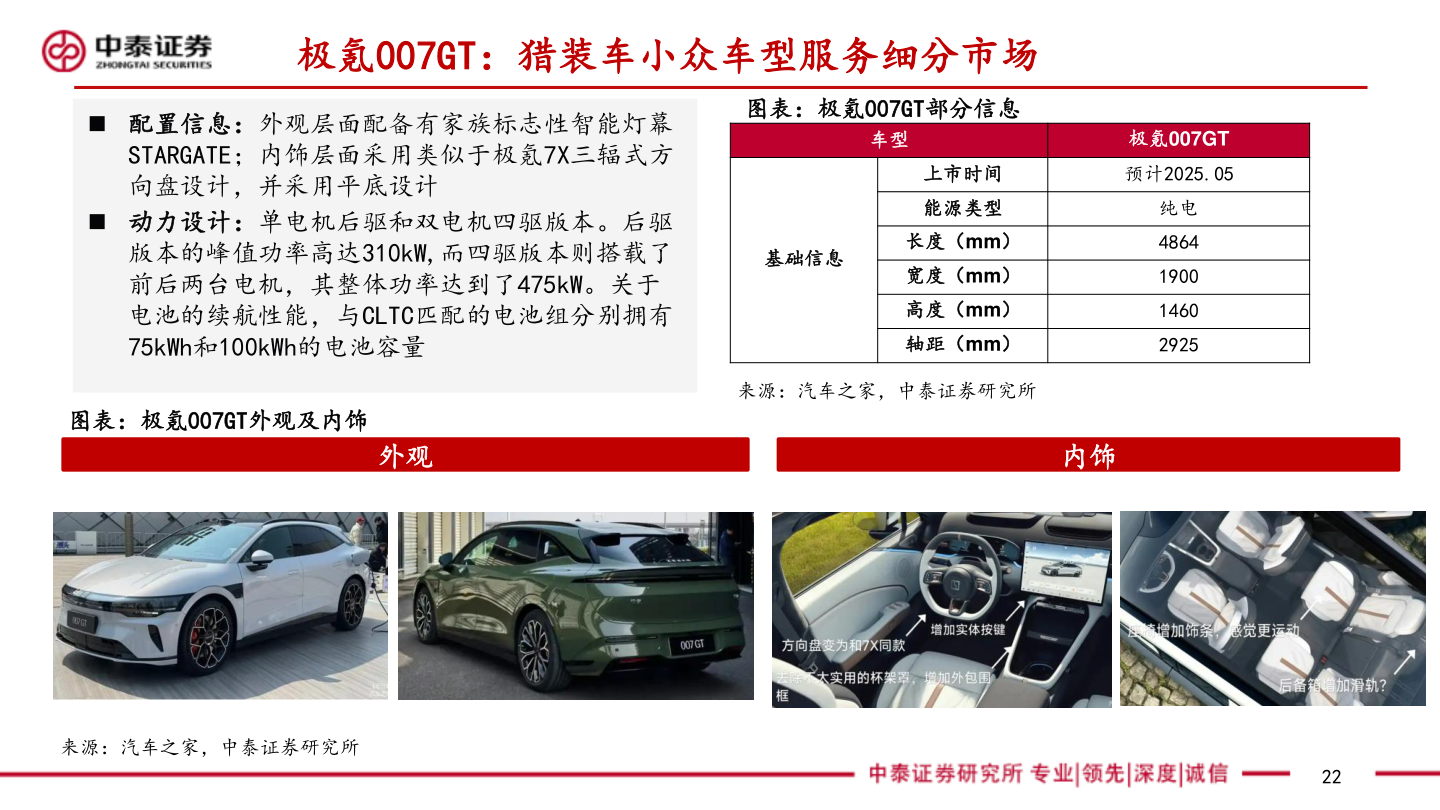 想问下各位网友极氪007GT：猎装车小众车型服务细分市场