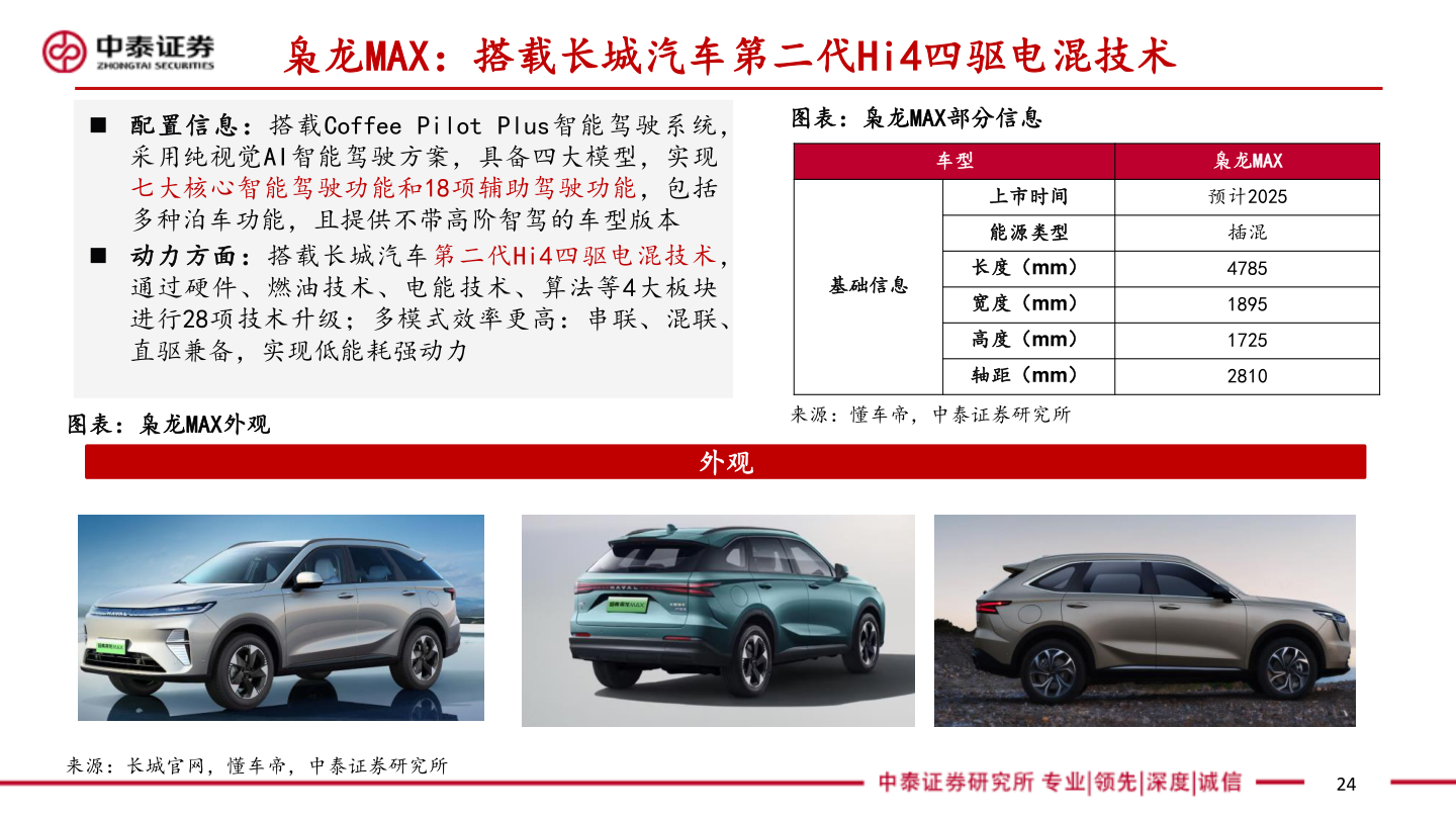 想关注一下枭龙MAX：搭载长城汽车第二代Hi4四驱电混技术