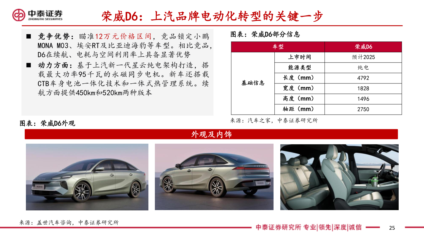 谁知道荣威D6：上汽品牌电动化转型的关键一步