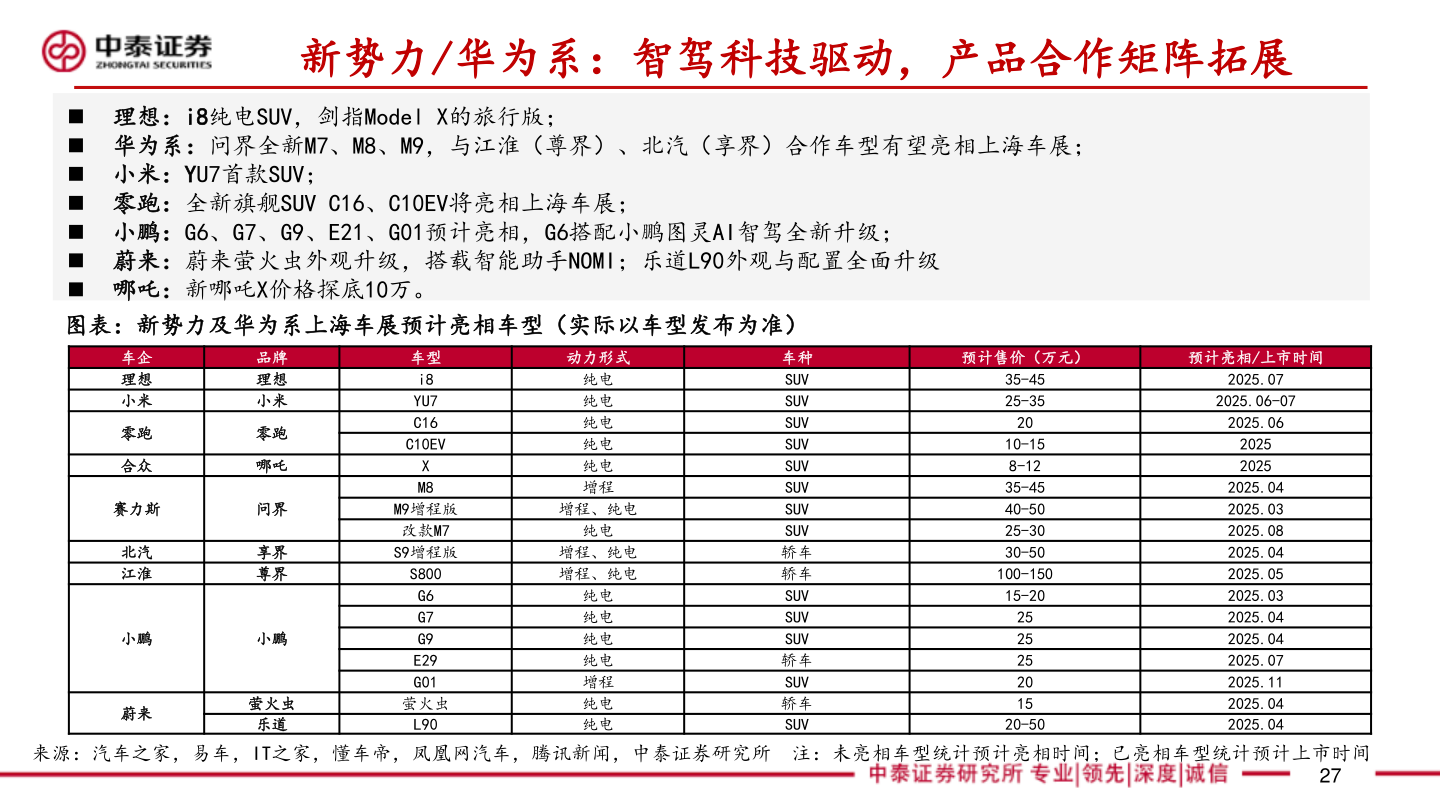 各位网友请教一下新势力/华为系：智驾科技驱动，产品合作矩阵拓展
