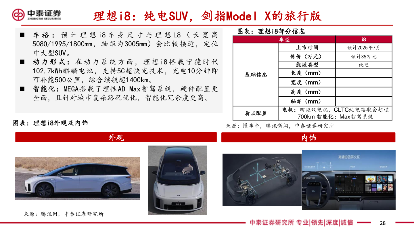 咨询下各位理想i8：纯电SUV，剑指Model X的旅行版