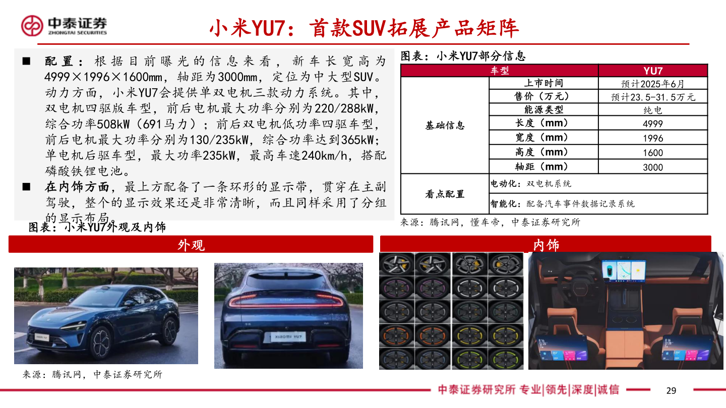 怎样理解小米YU7：首款SUV拓展产品矩阵