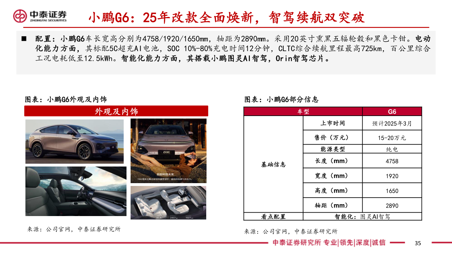 如何了解小鹏G6：25年 款全面焕新，智驾续航双突破