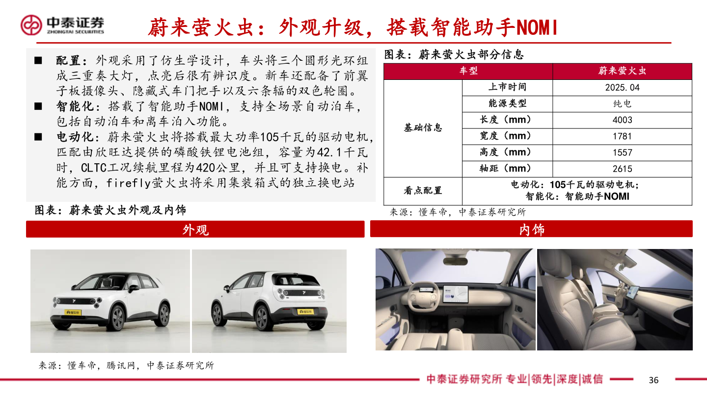请问一下蔚来萤火虫：外观升级，搭载智能助手NOMI
