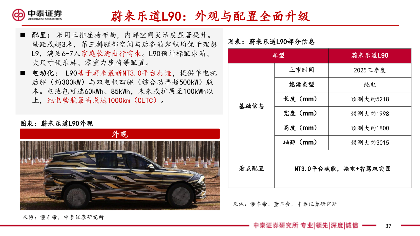 各位网友请教一下蔚来乐道L90：外观与配置全面升级