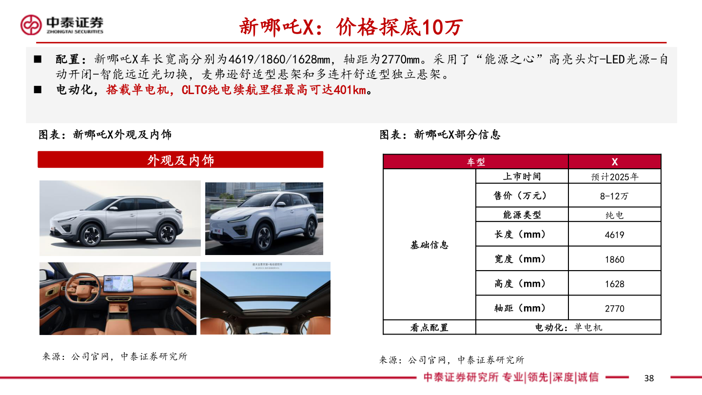 谁能回答新哪吒X：价格探底10万