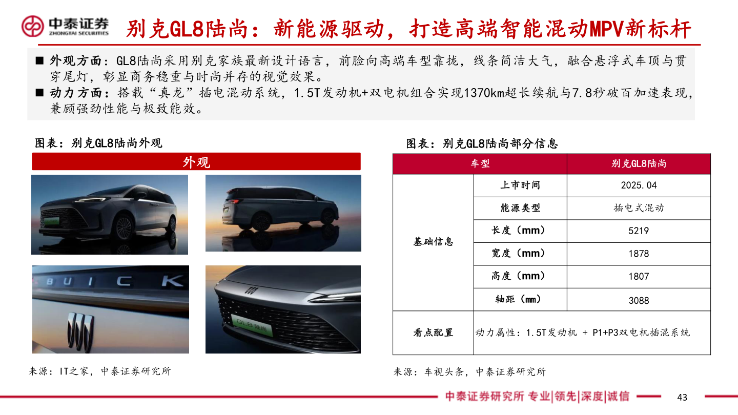 想问下各位网友别克GL8陆尚：新能源驱动，打造高端智能混动MPV新标杆