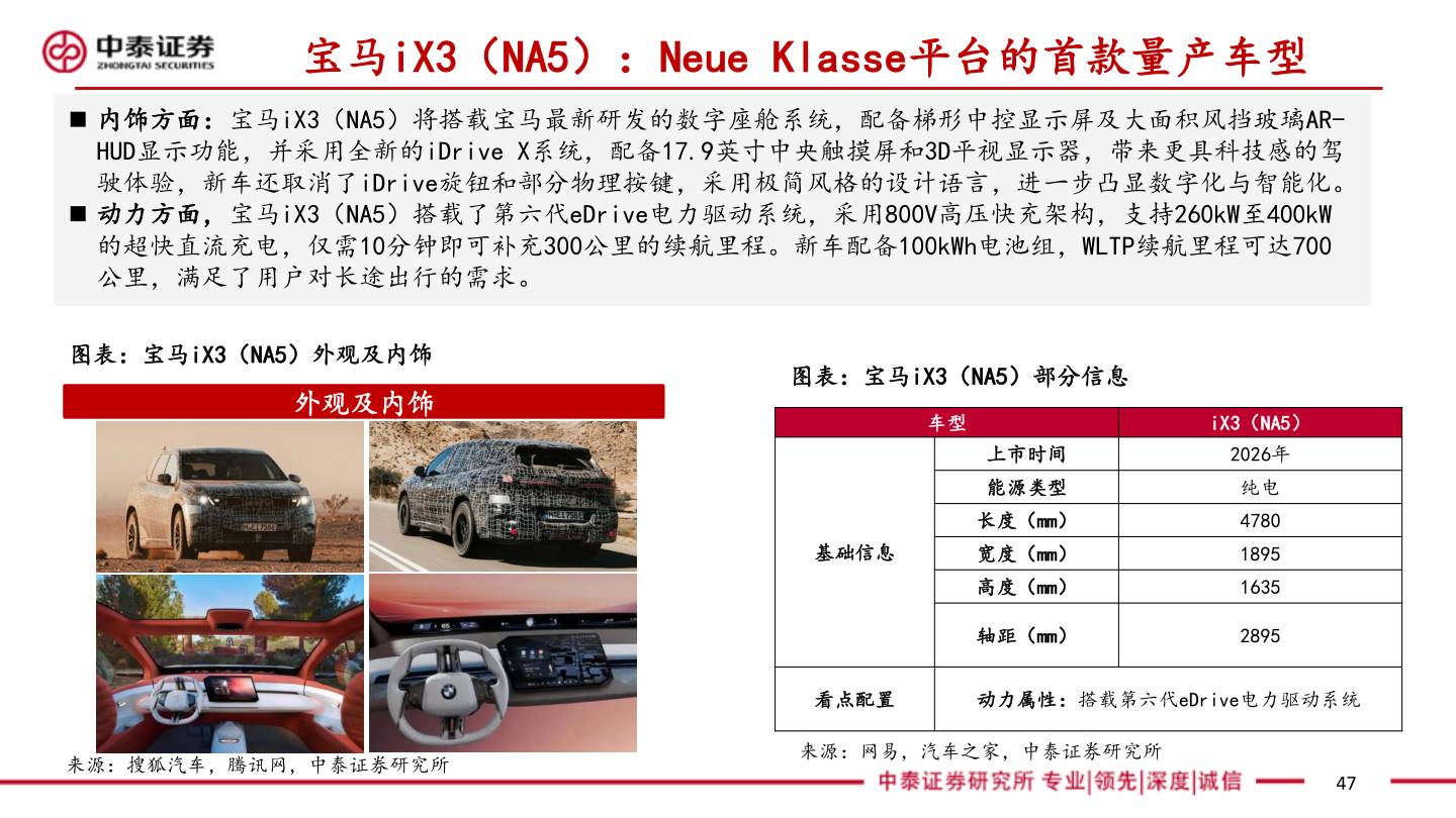 你知道宝马iX3（NA5）：Neue Klasse平台的首款量产车型