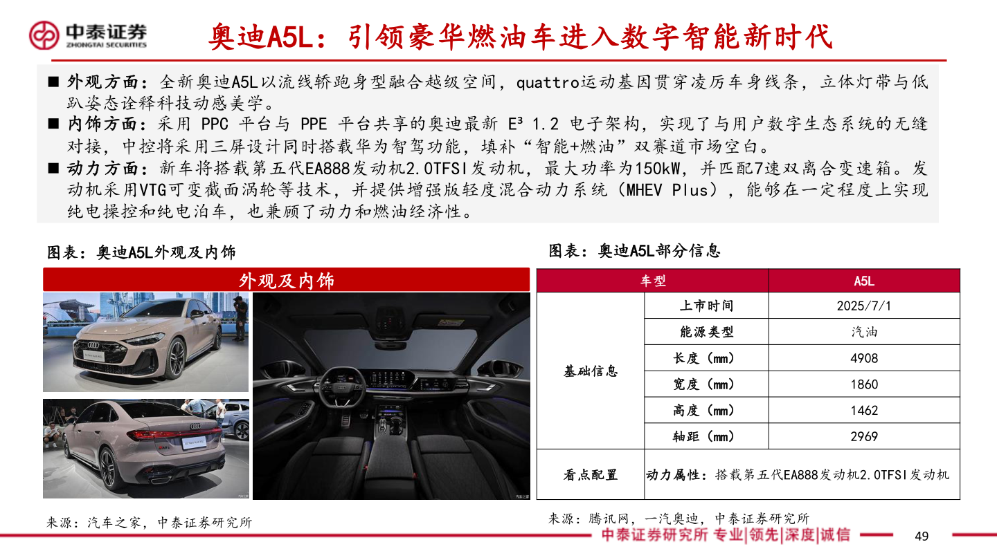 一起讨论下奥迪A5L：引领豪华燃油车进入数字智能新时代
