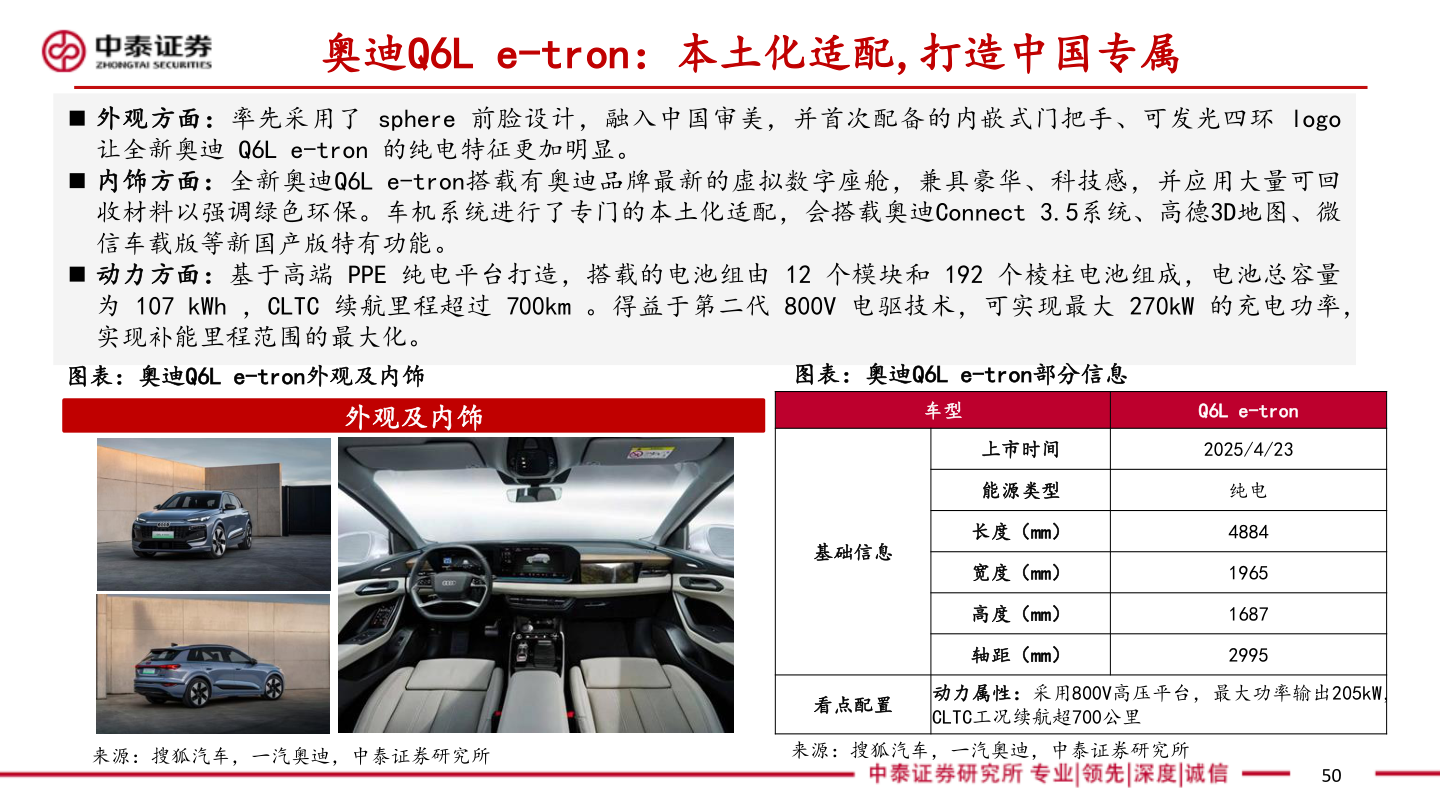 想问下各位网友奥迪Q6L e-tron：本土化适配,打造中国专属