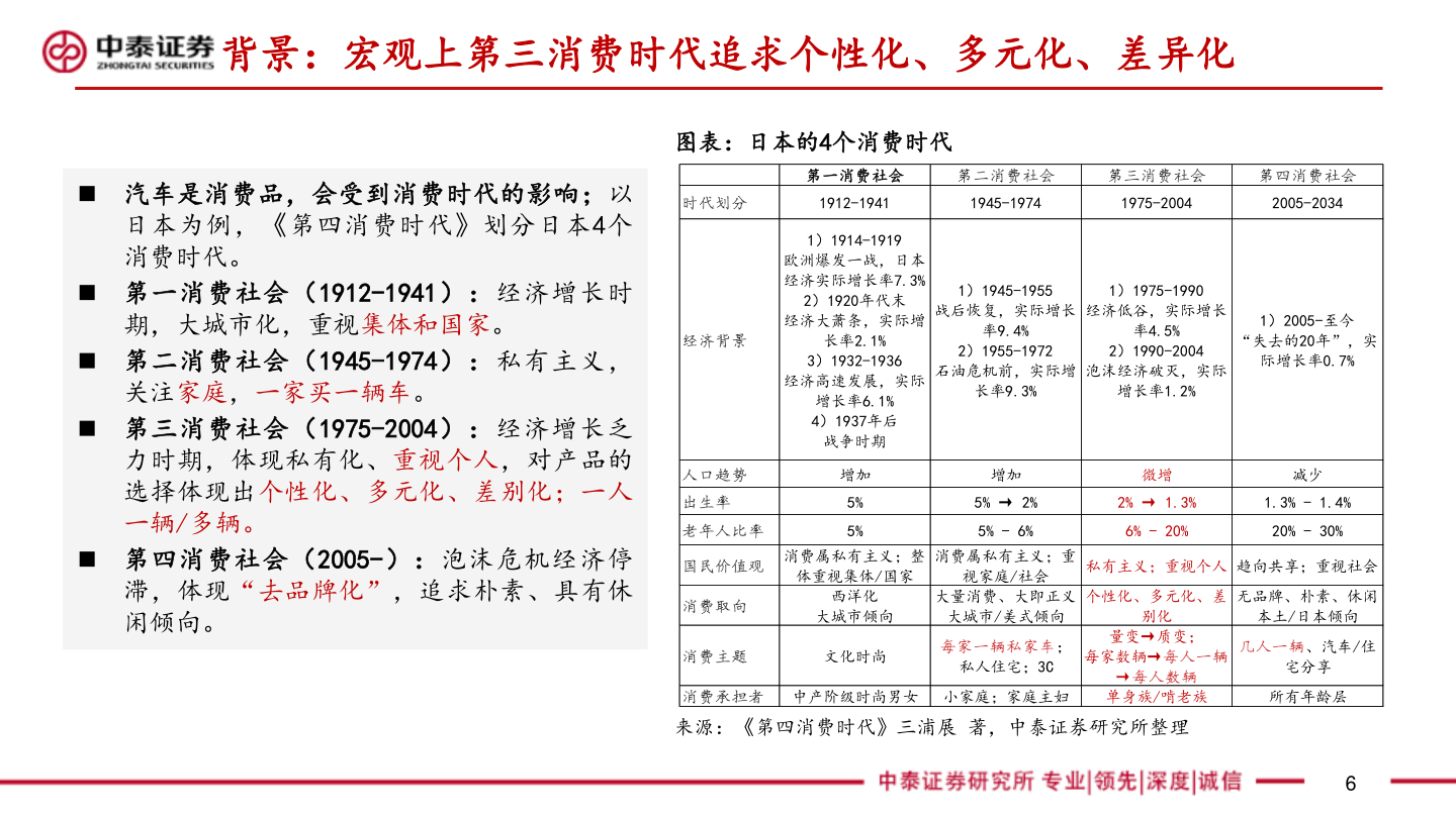 如何了解背景：宏观上第三消费时代追求个性化、多元化、差异化
