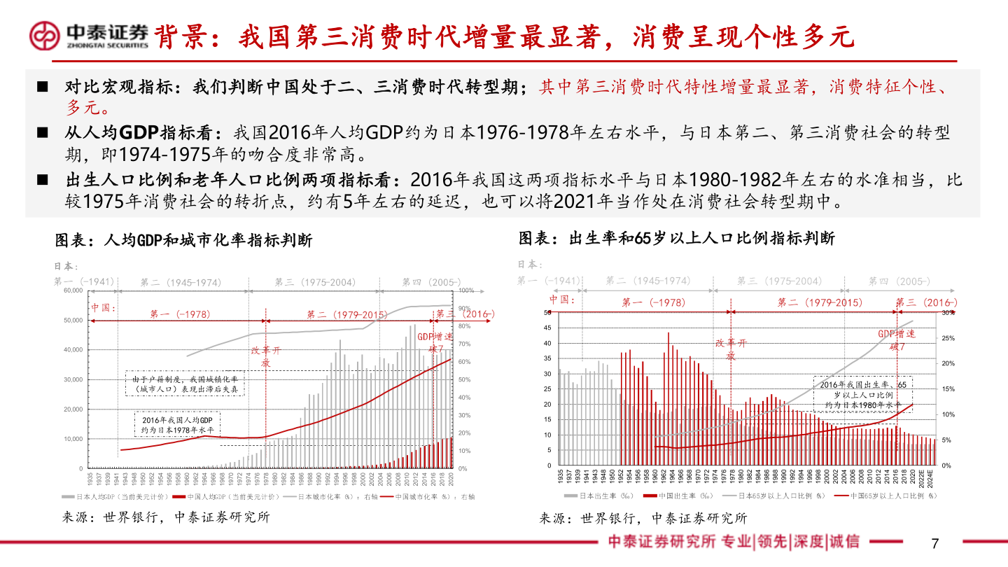 我想了解一下背景：我国第三消费时代增量最显著，消费呈现个性多元