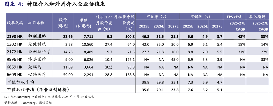 咨询下各位神经介入和外周介入企业估值表