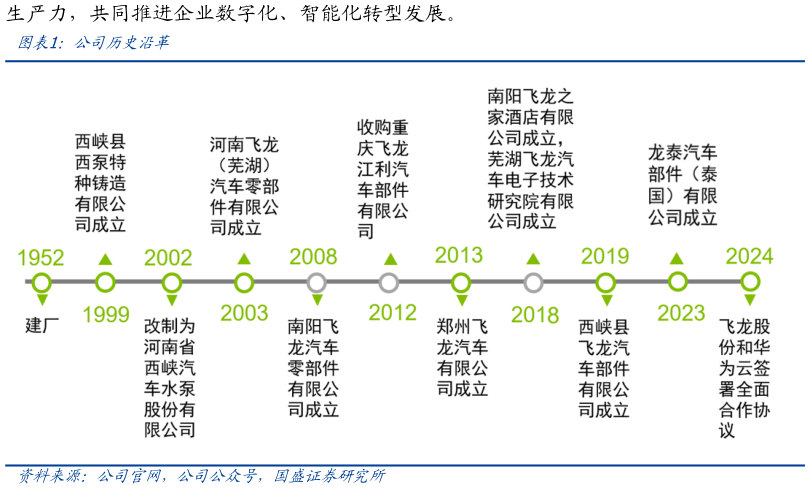 怎样理解公司历史沿革