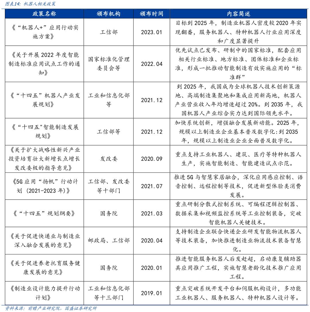 咨询大家机器人相关政策