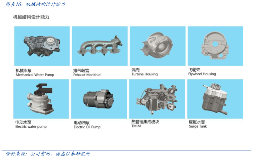 咨询大家机械结构设计能力