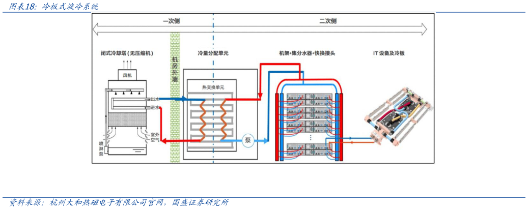谁能回答冷板式液冷系统