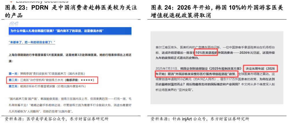 如何解释2026 年开始，韩国 10%的外国游客医美