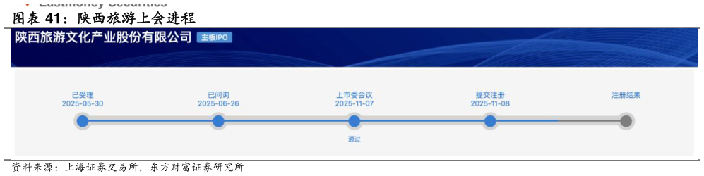 如何才能陕西旅游上会进程
