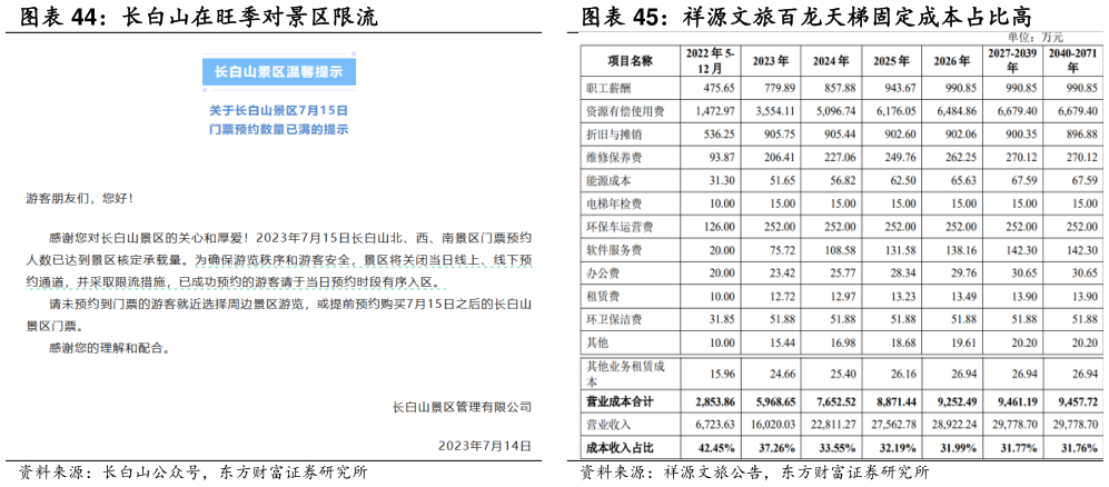 请问一下祥源文旅百龙天梯固定成本占比高