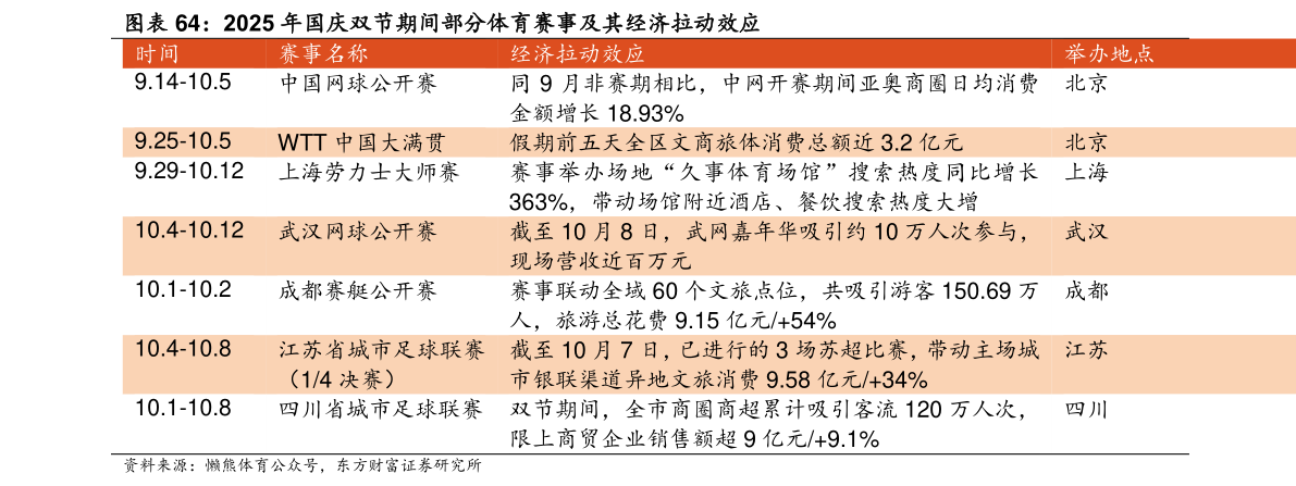 如何了解2025 年国庆双节期间部分体育赛事及其经济拉动效应 